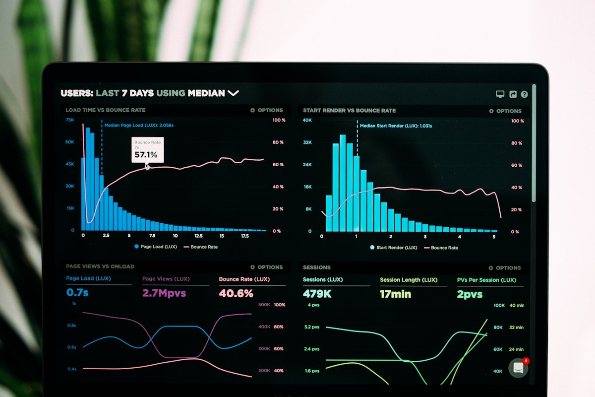 Advanced Monitoring